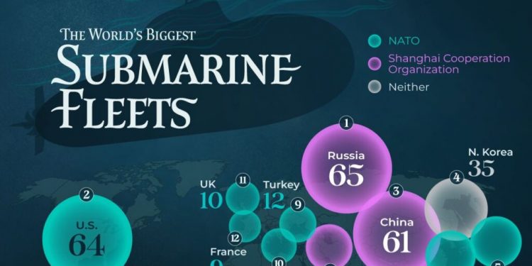 قدرتمندترین ناوگانهای زیردریایی جهان: ایران در چه جایگاهی قرار دارد؟