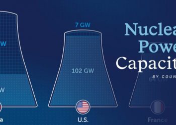 نگاهی دقیق به قدرت هسته‌ای در جهان: کدام کشورها پیشرو هستند؟