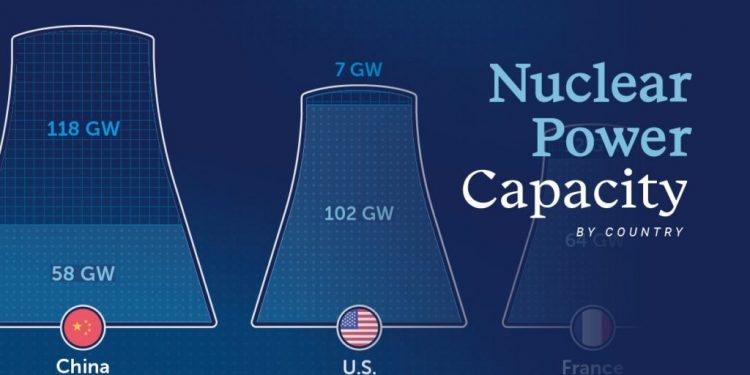 نگاهی دقیق به قدرت هستهای در جهان: کدام کشورها پیشرو هستند؟