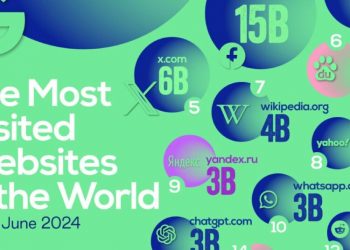 تکان‌دهنده: غول‌های اینترنت در سال ۲۰۲۴؛ چه کسانی بر وب جهان حاکم‌اند؟