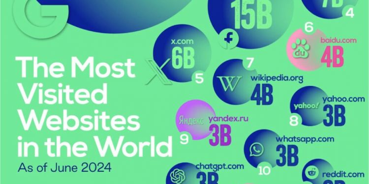 تکاندهنده: غولهای اینترنت در سال ۲۰۲۴؛ چه کسانی بر وب جهان حاکماند؟