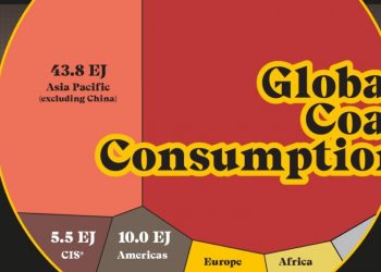 اوج مصرف جهانی زغال سنگ در سال ۲۰۲۳: کدام قاره بیشترین سهم را داشت؟