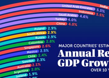آینده اقتصاد جهانی در ۱۰ سال آینده: کدام کشورها رشد بیشتری خواهند داشت؟